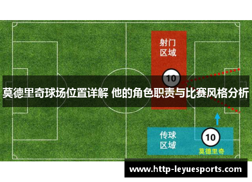 莫德里奇球场位置详解 他的角色职责与比赛风格分析 莫德里奇球场位置详解 他的角色职责与比赛风格分析