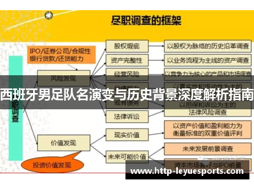 西班牙男足队名演变与历史背景深度解析指南 西班牙男足队名演变与历史背景深度解析指南