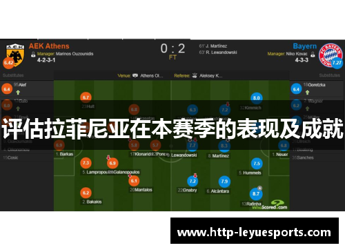 评估拉菲尼亚在本赛季的表现及成就