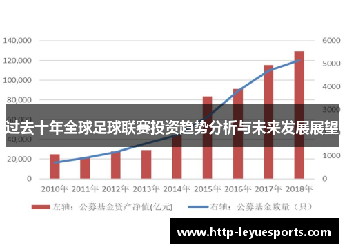 过去十年全球足球联赛投资趋势分析与未来发展展望 过去十年全球足球联赛投资趋势分析与未来发展展望