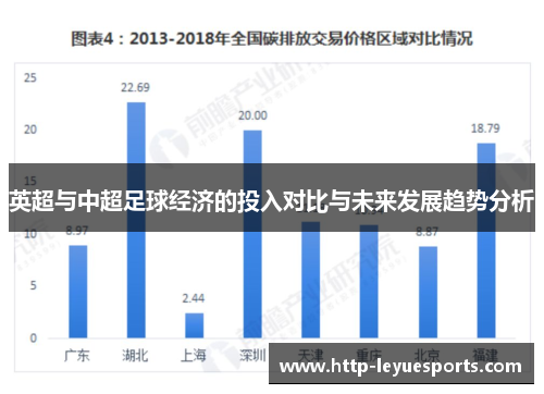 英超与中超足球经济的投入对比与未来发展趋势分析