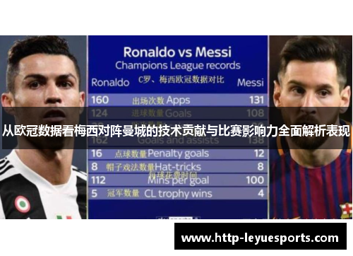从欧冠数据看梅西对阵曼城的技术贡献与比赛影响力全面解析表现