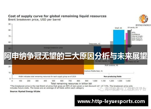 阿申纳争冠无望的三大原因分析与未来展望 阿申纳争冠无望的三大原因分析与未来展望