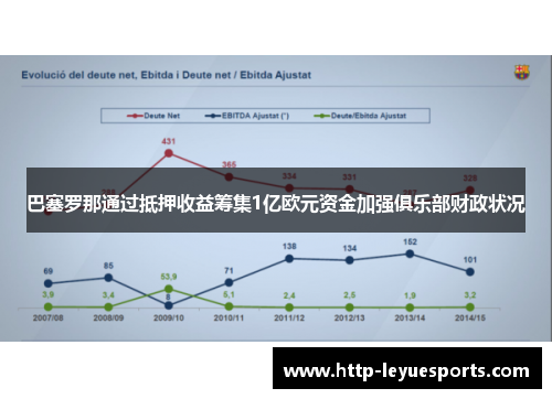 巴塞罗那通过抵押收益筹集1亿欧元资金加强俱乐部财政状况