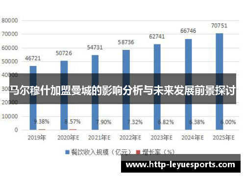 马尔穆什加盟曼城的影响分析与未来发展前景探讨